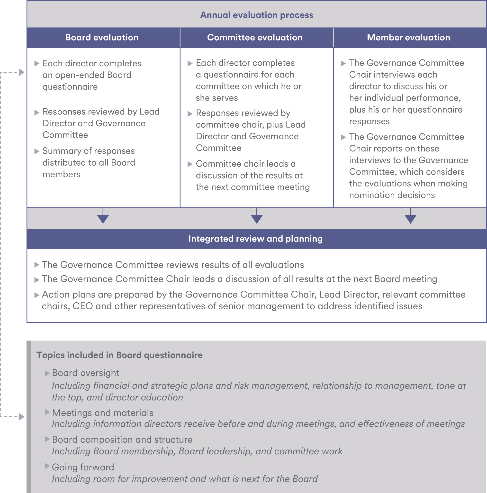 [MISSING IMAGE: fc_evaluationprocess-pn.jpg]